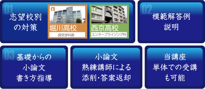 堀川高校・西京高校志願者のための小論文対策講座
