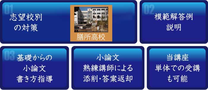堀川高校・西京高校志願者のための小論文対策講座