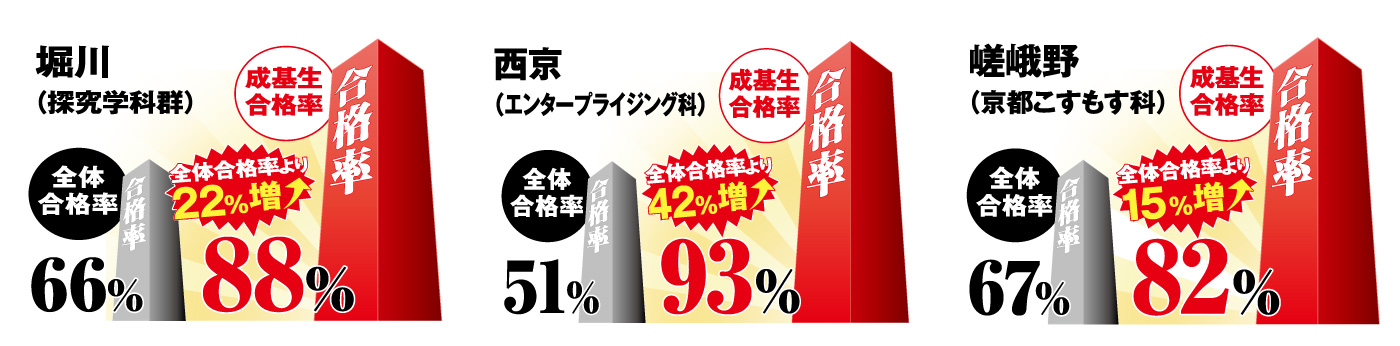 合格可能性判定!