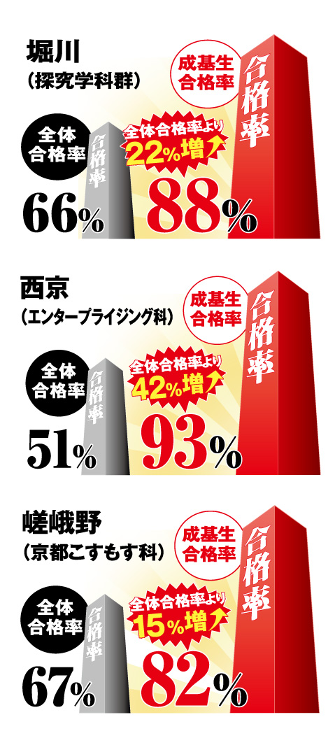 合格可能性判定!