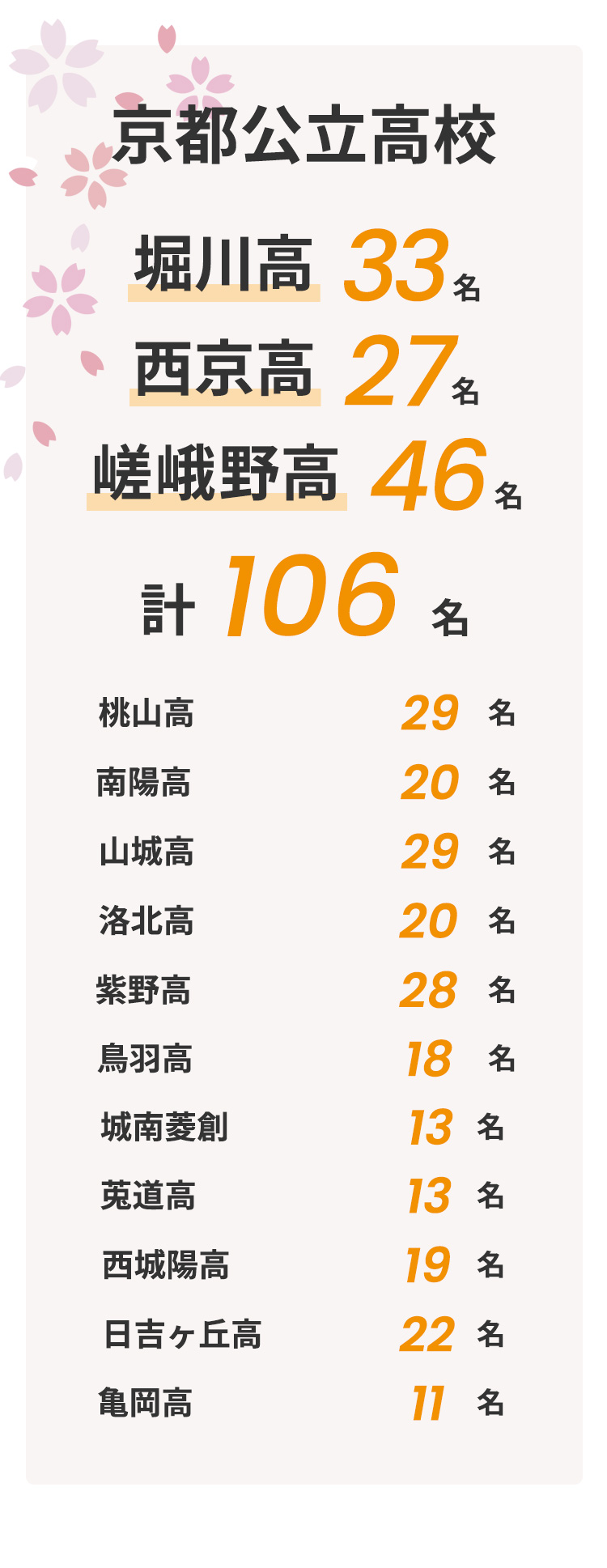 年度 13年度 京都 成基学園高校受験コース