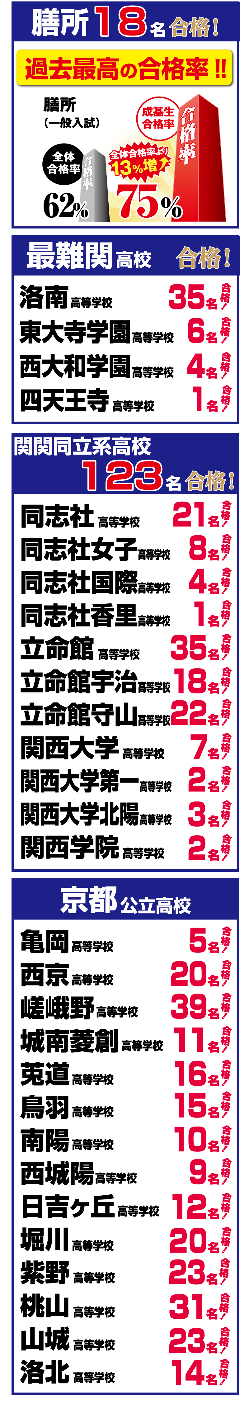 2023年合格実績