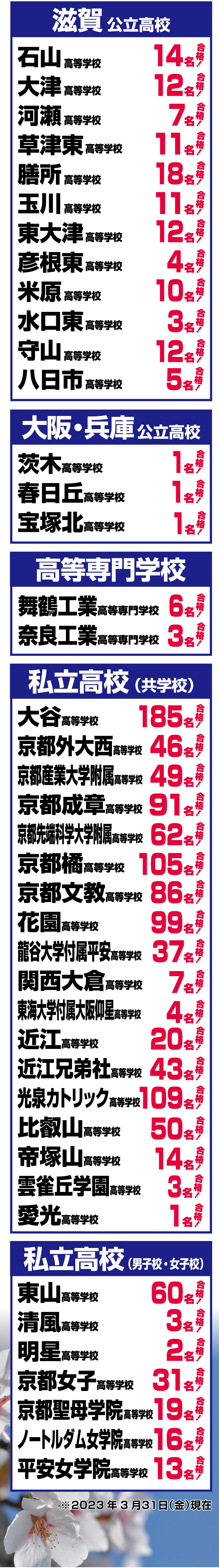 2023年合格実績