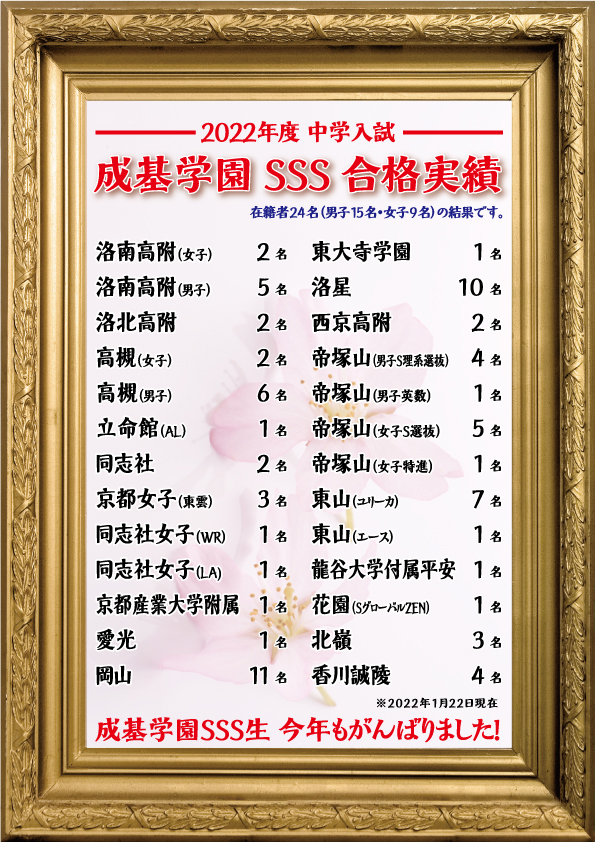 2022年度実績
