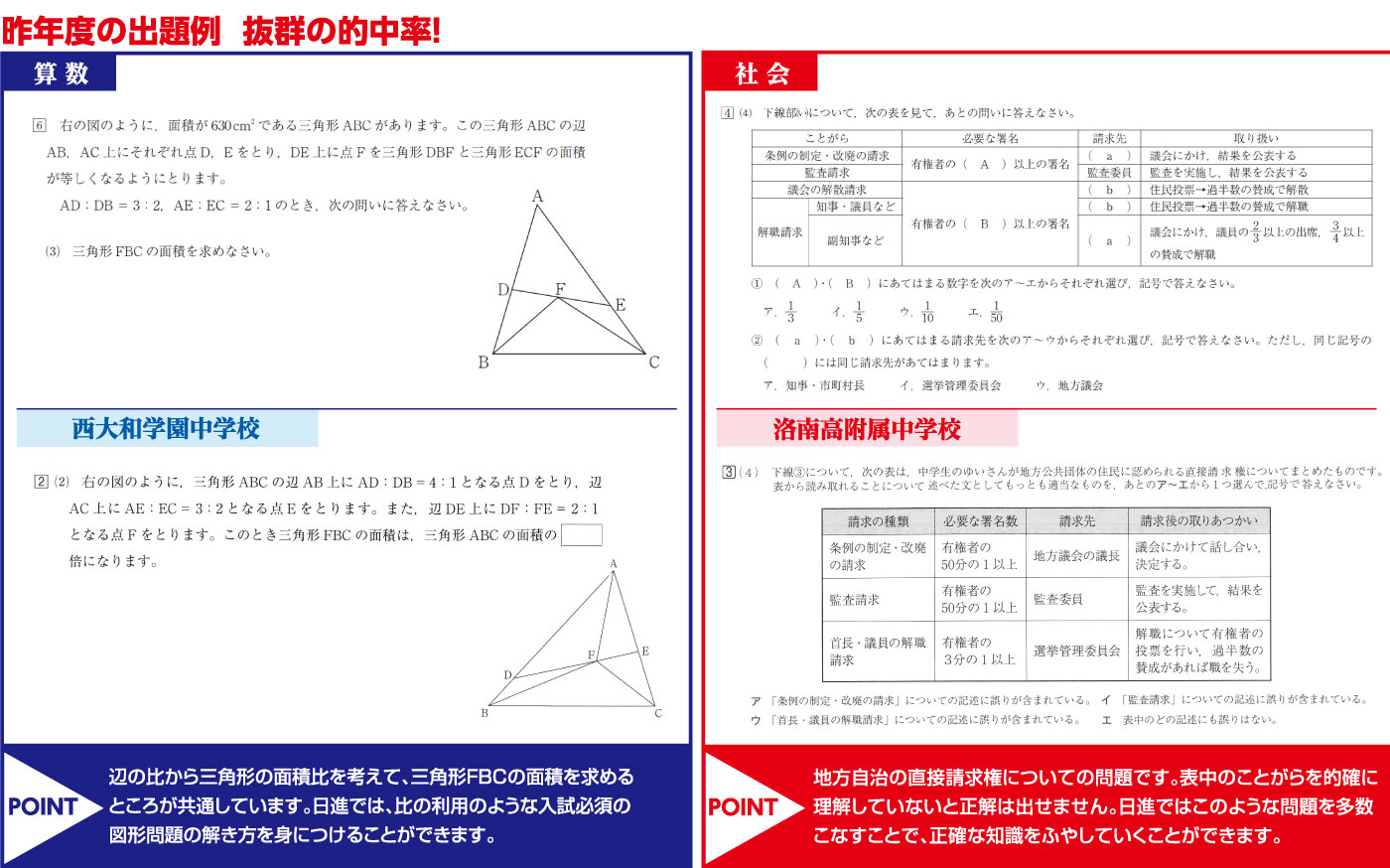 昨年の出題例