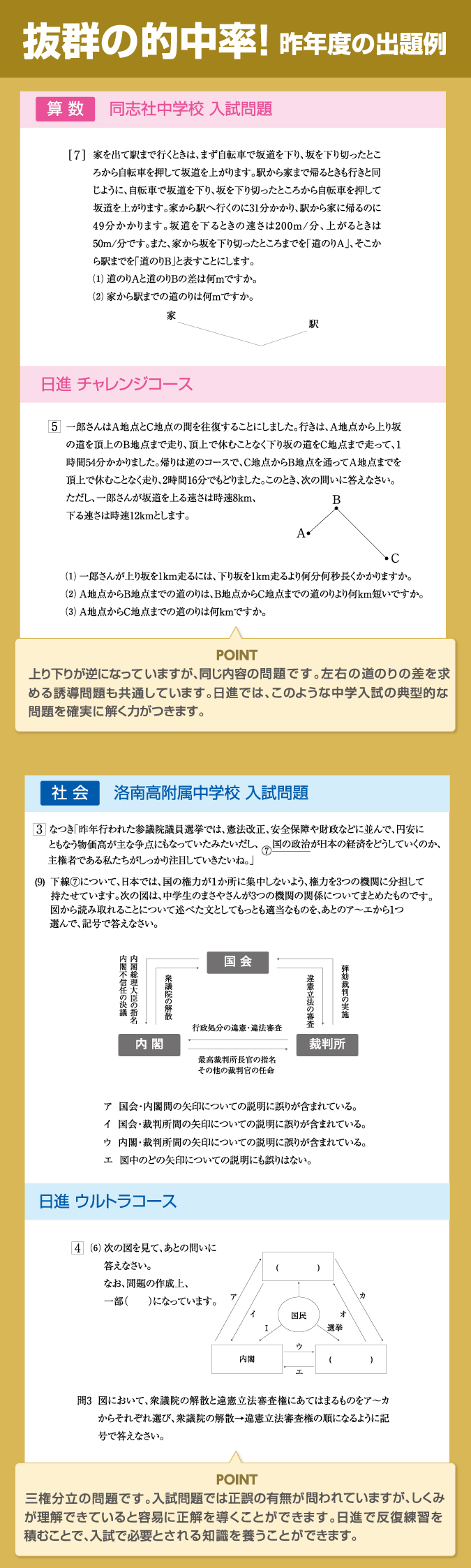 昨年の出題例