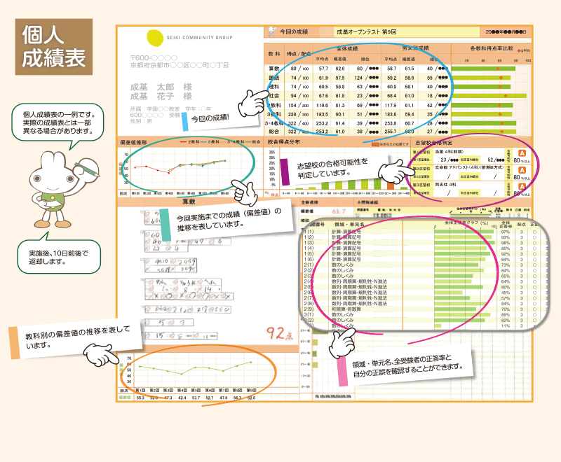 双方向オンラインライブ授業