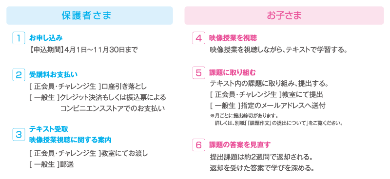 受験作文攻略ゼミ