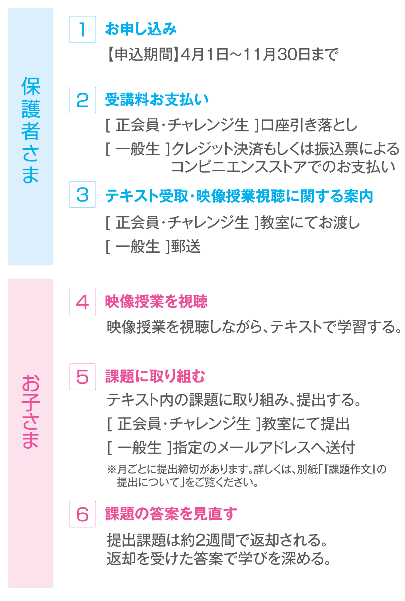 受験作文攻略ゼミ