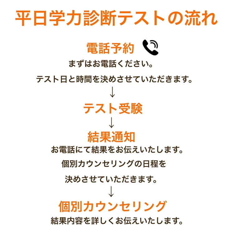 平日学力診断テスト３.JPG