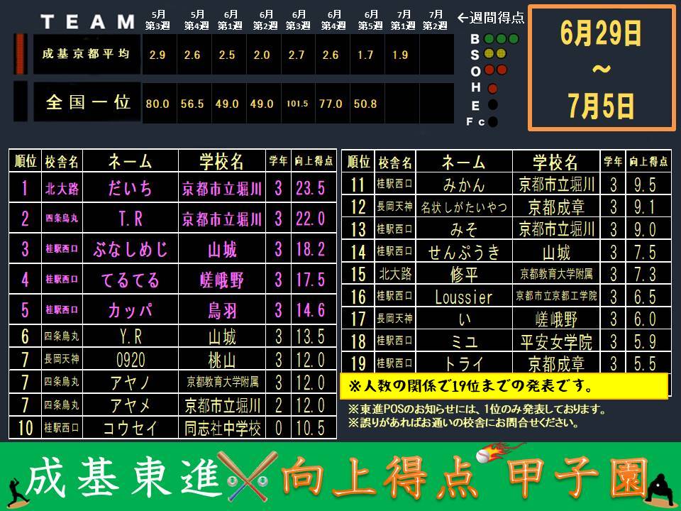 向上得点甲子園配信()0706.jpg