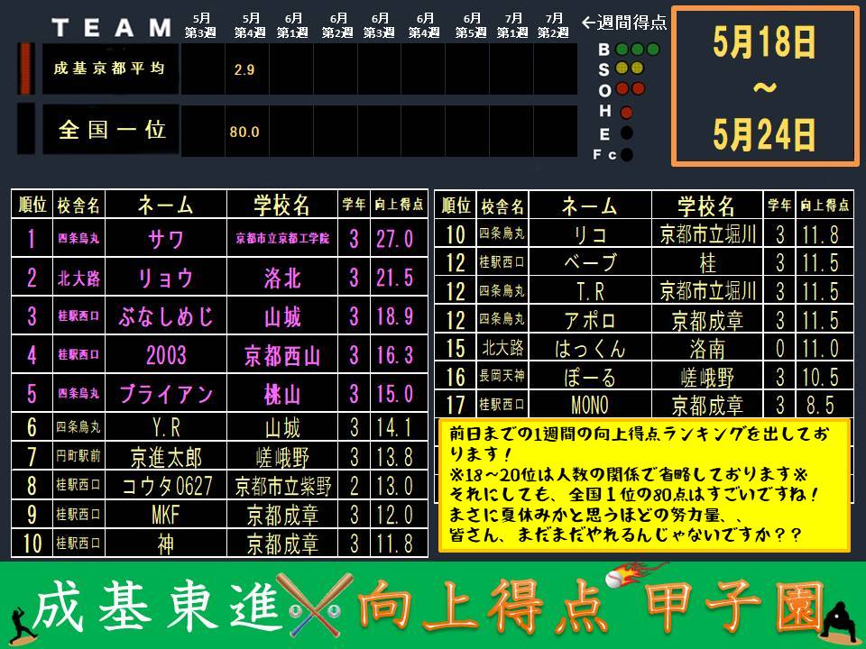 向上得点甲子園配信(0525).jpg