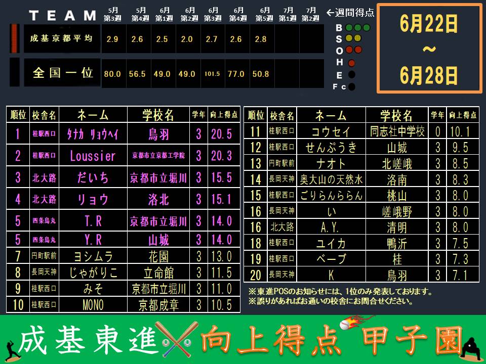 向上得点甲子園配信(0629).jpg