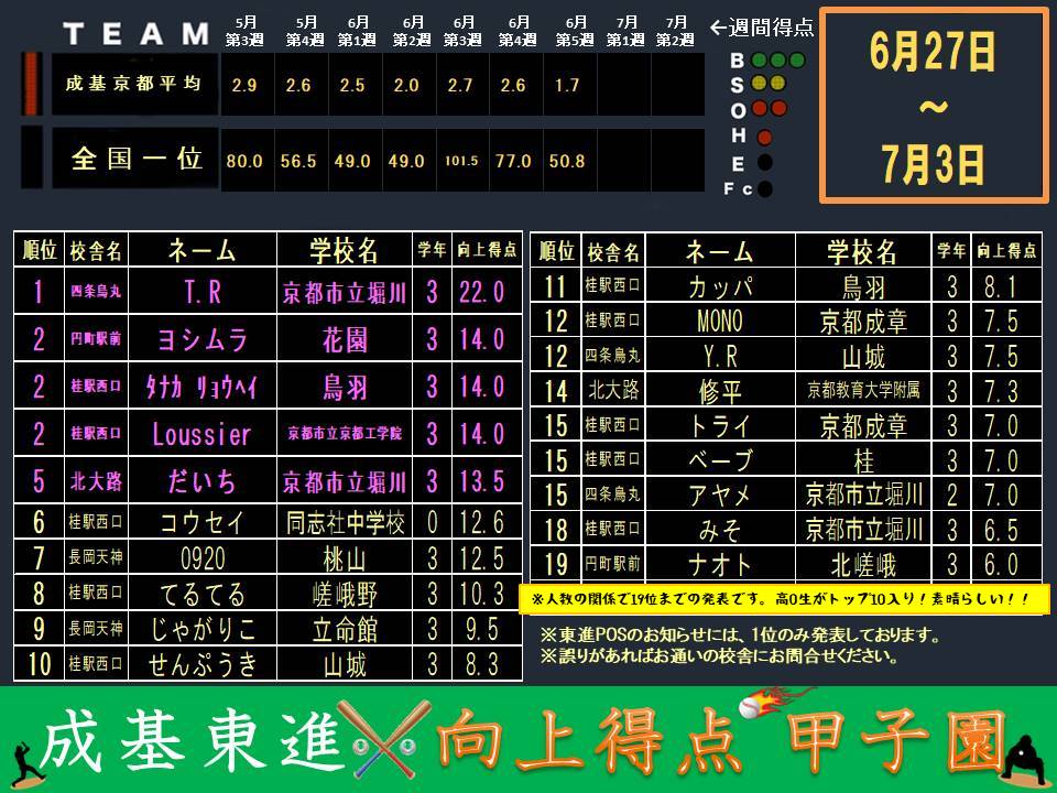 向上得点甲子園配信(0704).jpg