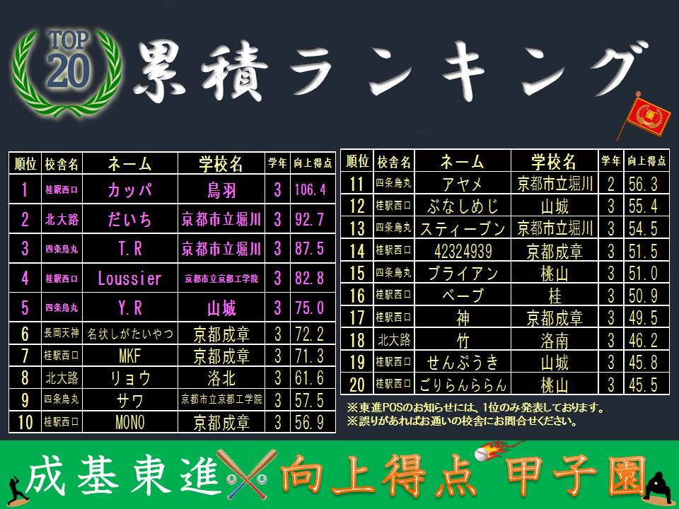 向上得点甲子園配信用(累積)11.jpg