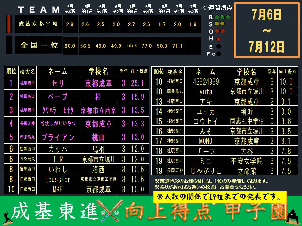 向上得点甲子園配信用(0713).jpg