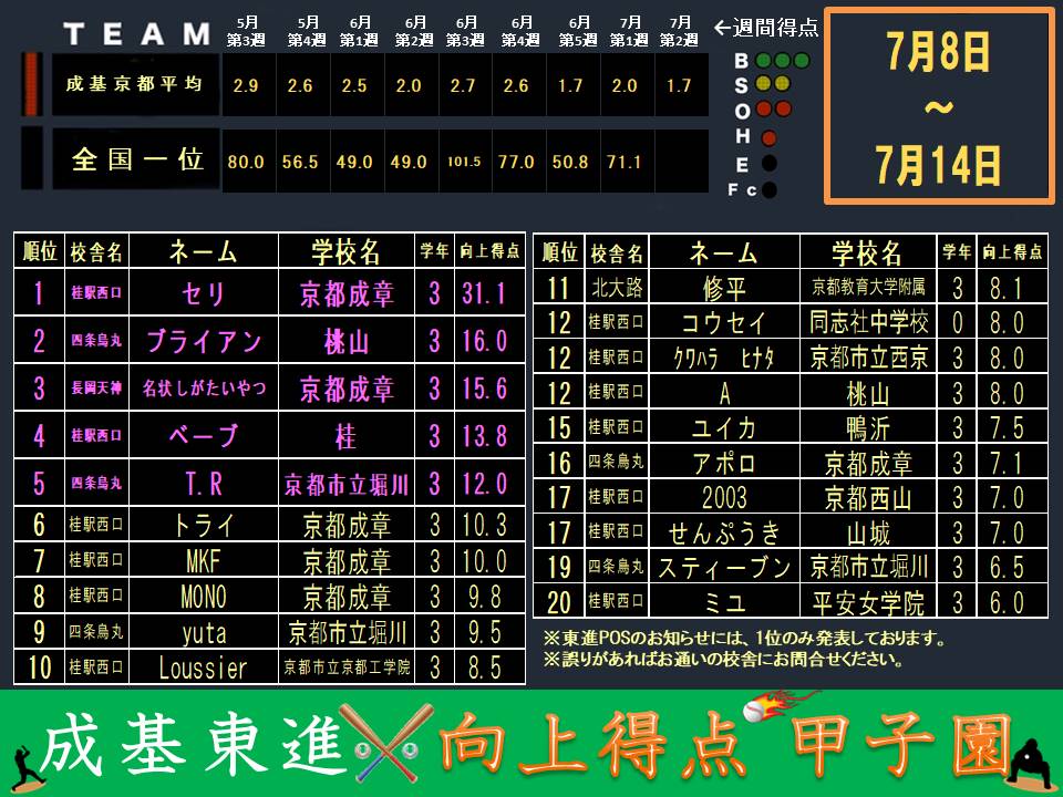 向上得点甲子園配信用(0715).jpg