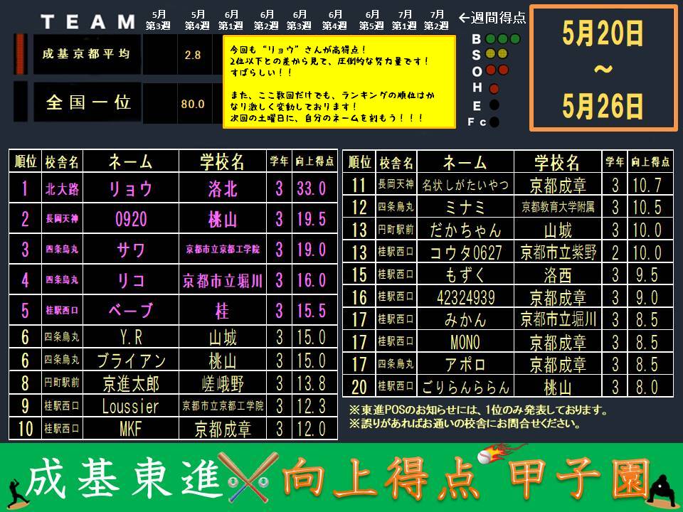 向上得点甲子園配信(0527).jpg