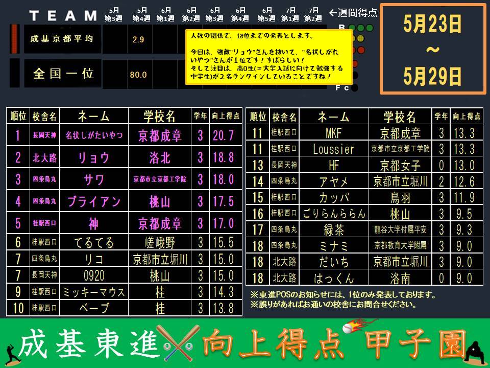 向上得点甲子園配信(0530).jpg