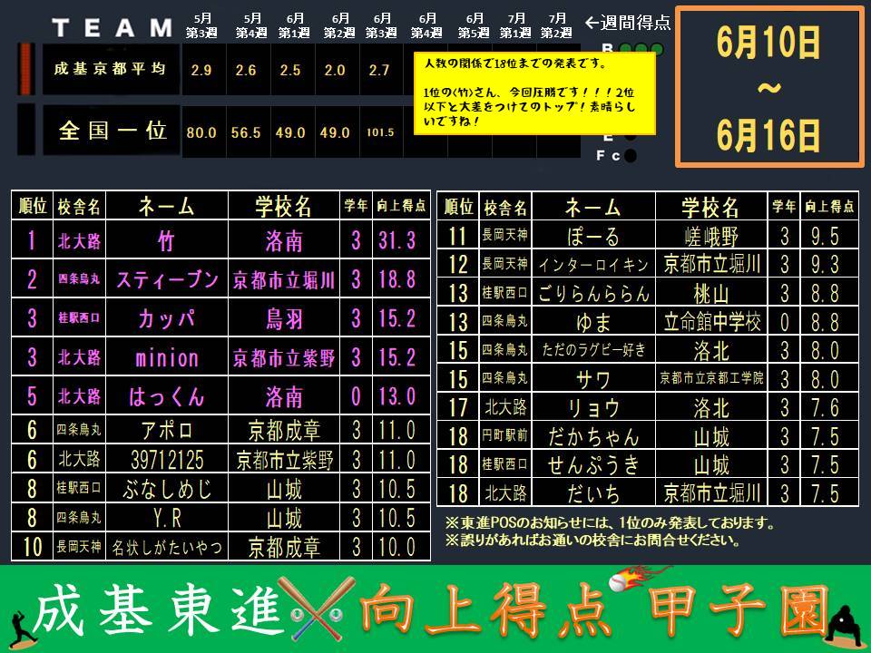 向上得点甲子園配信(0617).jpg