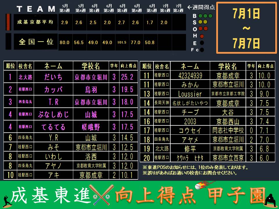 向上得点甲子園配信用(0708).jpg