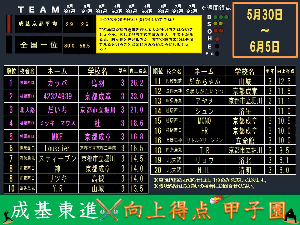 向上得点甲子園6.jpg