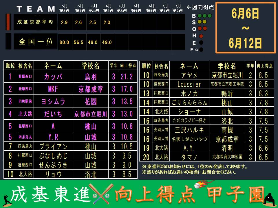 向上得点甲子園配信用(曜日).jpg