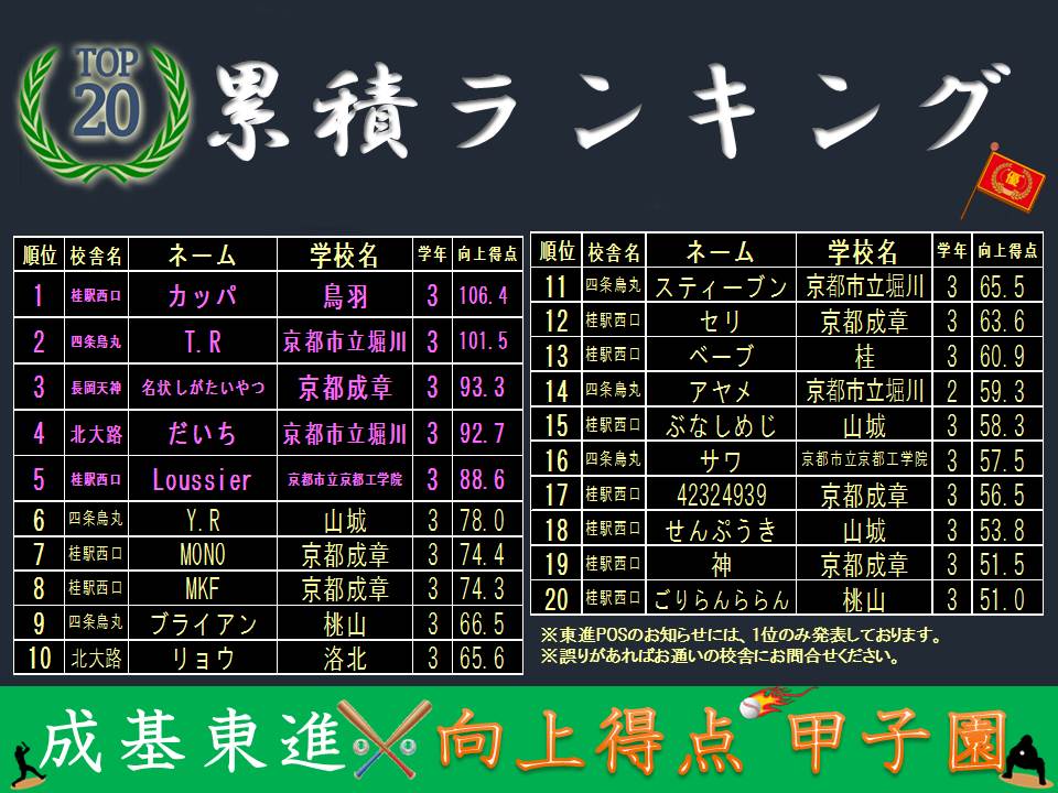 向上得点甲子園配信用(累積)0719.jpg