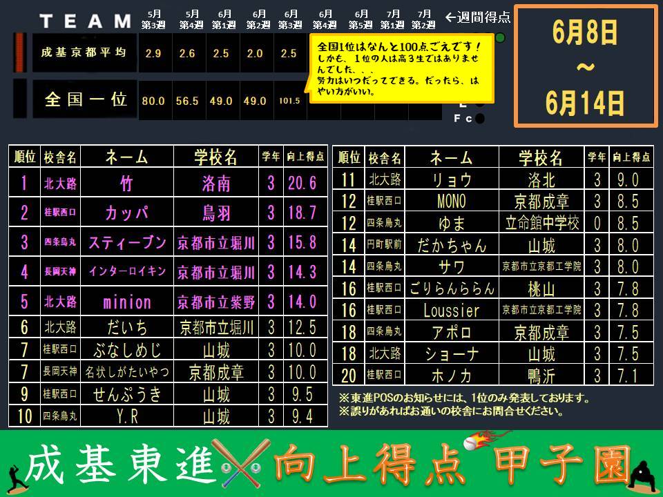 向上得点甲子園配信(0615).jpg