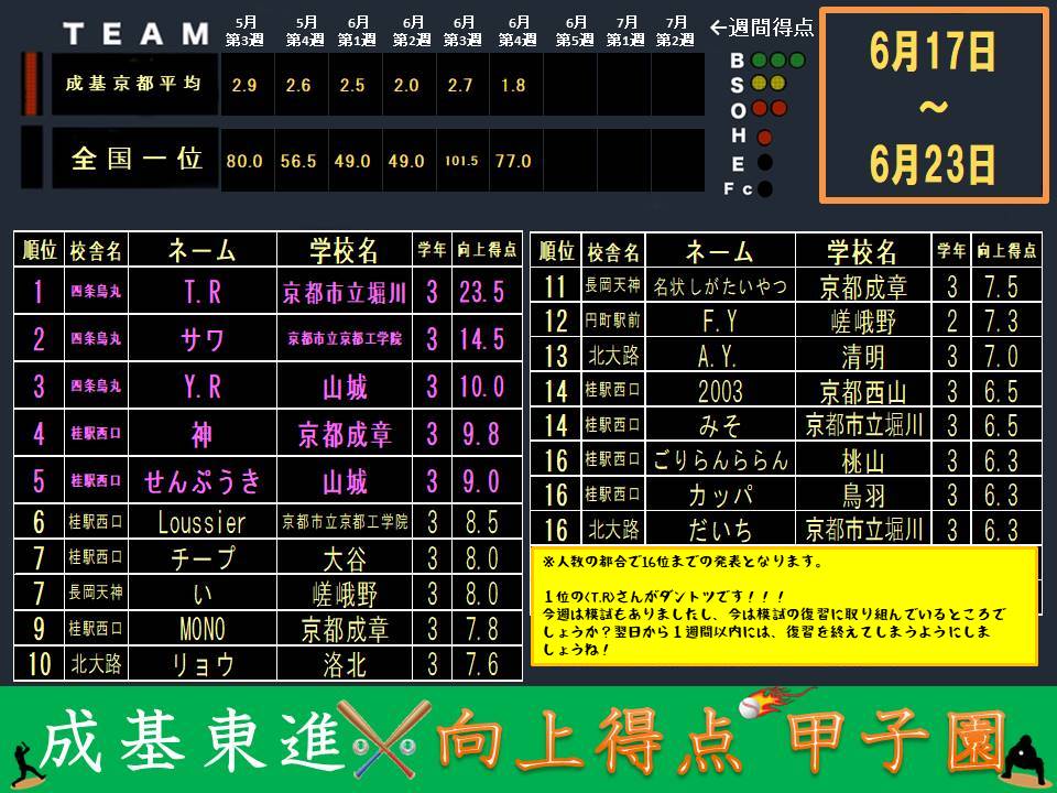 向上得点甲子園配信(0624).jpg