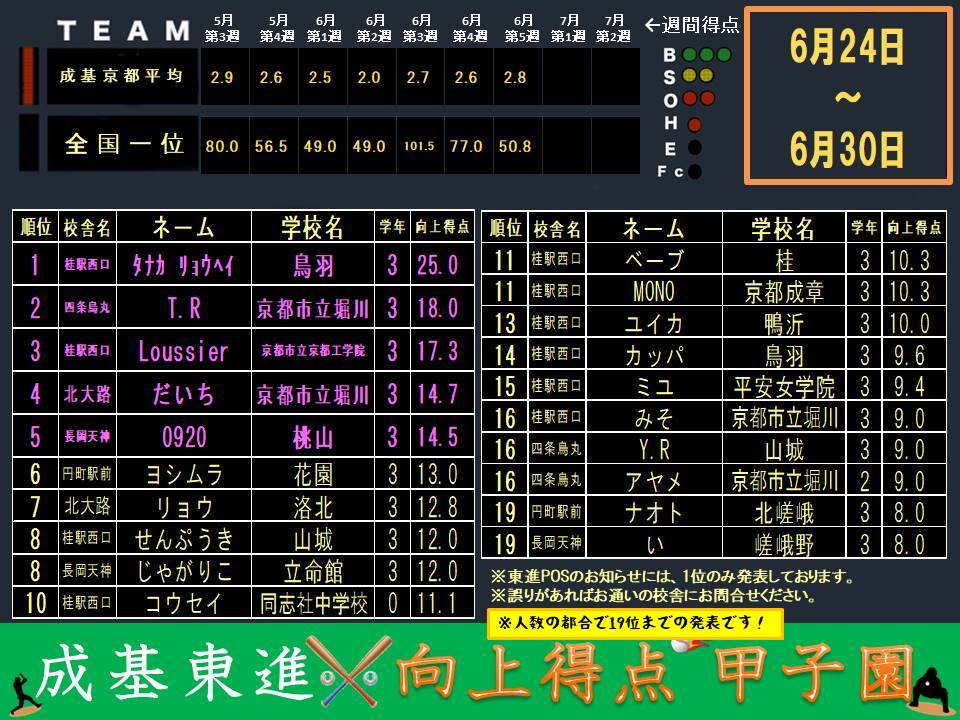 向上得点甲子園配信(0701).jpg