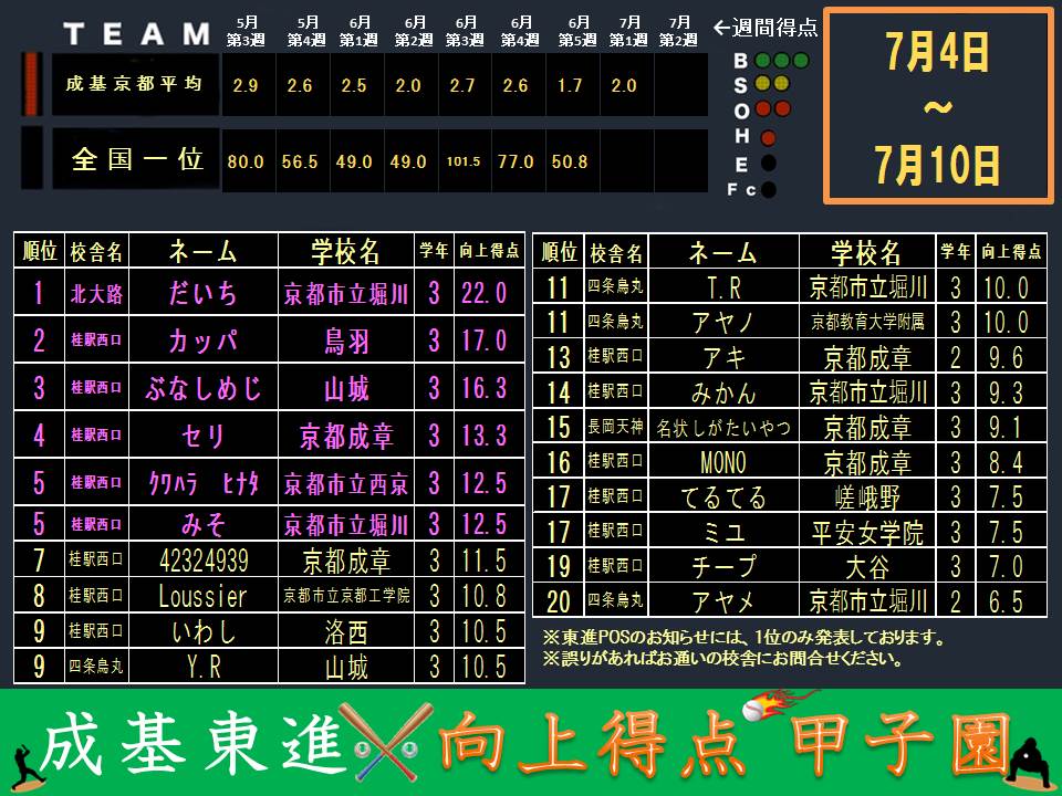 向上得点甲子園配信用(0711).jpg