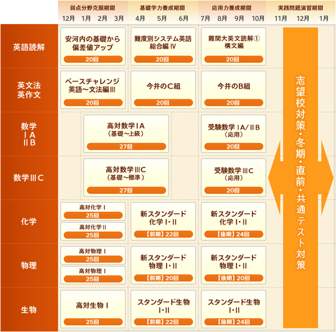 難関私立大（理系）コース（早慶大・関関同立大志望者対象）