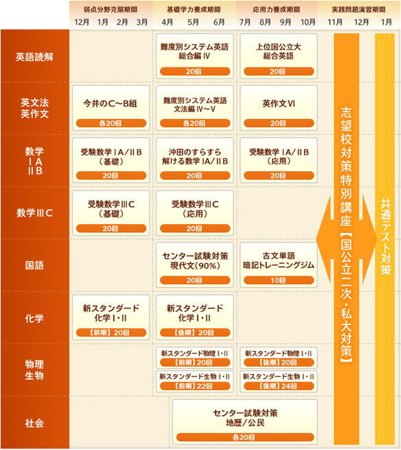 上位国公立大（理系）コース（神大・大阪市大・大阪府立大・京都府立大・奈良女子大志望者対象）