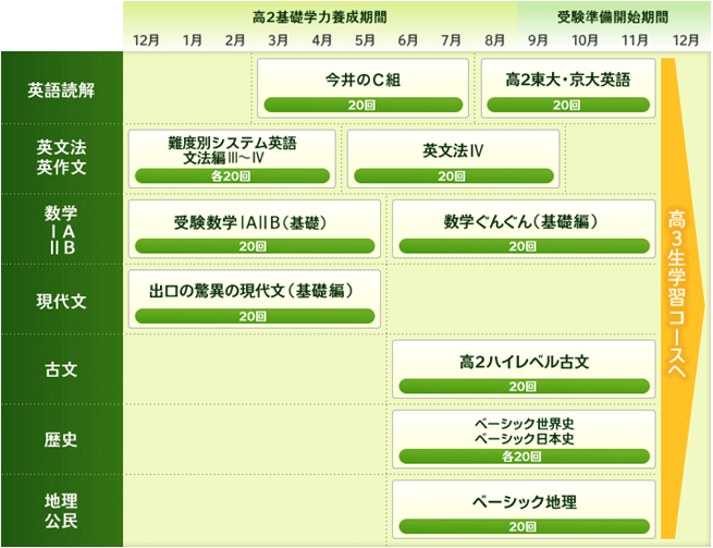 最難関大（文系）コース（東大・京大・阪大・早大・慶大志望者対象）