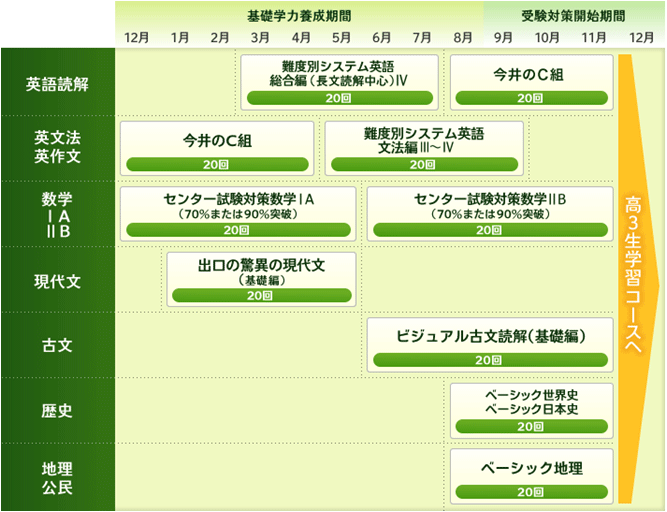 難関大（文系）コース（北大・一橋大・九大・その他旧帝大志望者対象）