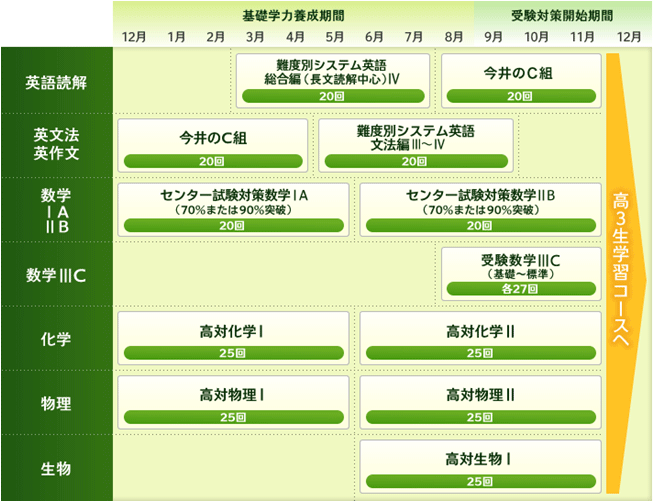 難関大（理系）コース（北大・一橋大・九大・その他旧帝大志望者対象）