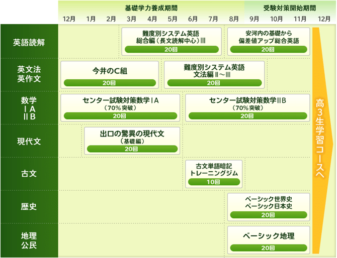 上位大（文系）コース（神大・大阪市大・関関同立大志望者対象）