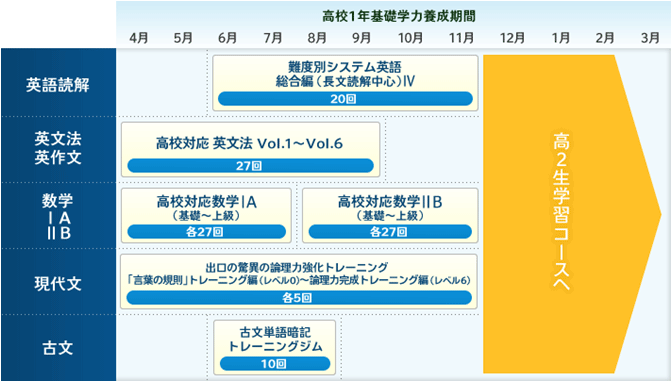 難関大コース（北大・一橋大・九大・その他旧帝大志望者対象）