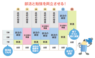 IT授業を駆使した革新的な勉強法