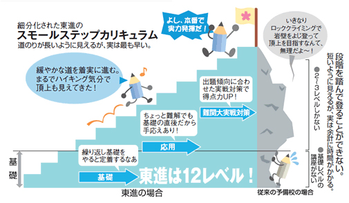 分かる授業