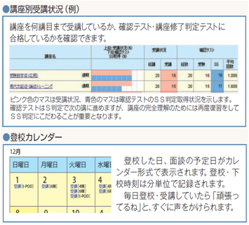 講座別受講状況・登校カレンダー