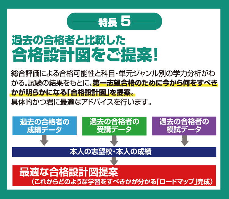 特長5