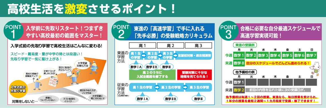 高校生活を激変さえるポイント