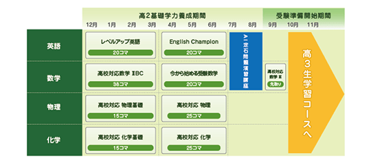 理系カリキュラム例