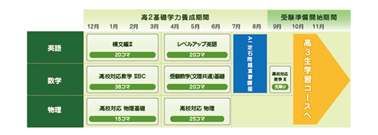 理系カリキュラム例