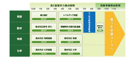 理系カリキュラム例