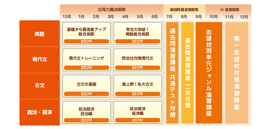 文系カリキュラム例