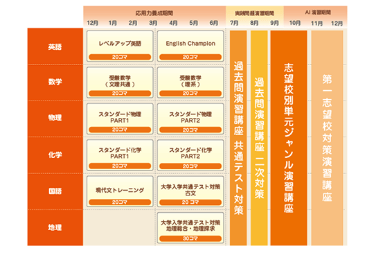 理系カリキュラム例
