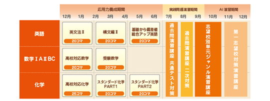 理系カリキュラム例